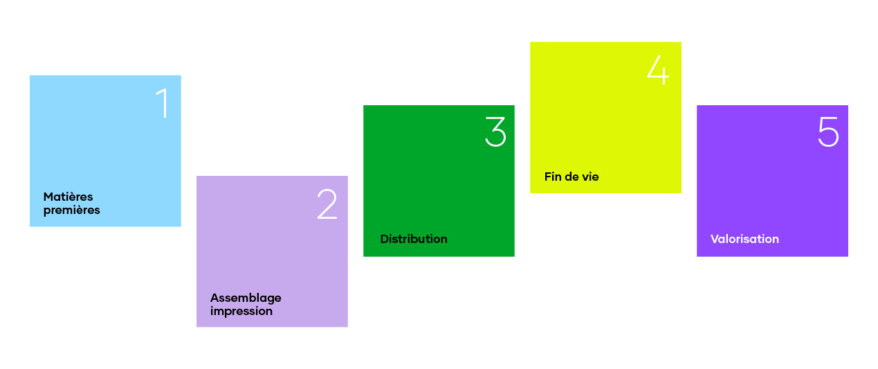 L’association du service et de la technologie