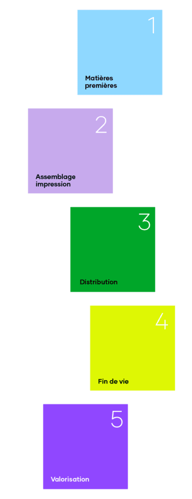 L’association du service et de la technologie