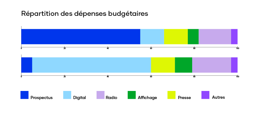 schema 2